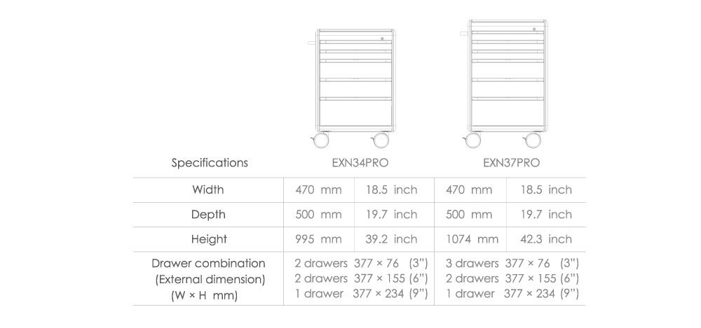 Product Specification for ESN Procedure Cart