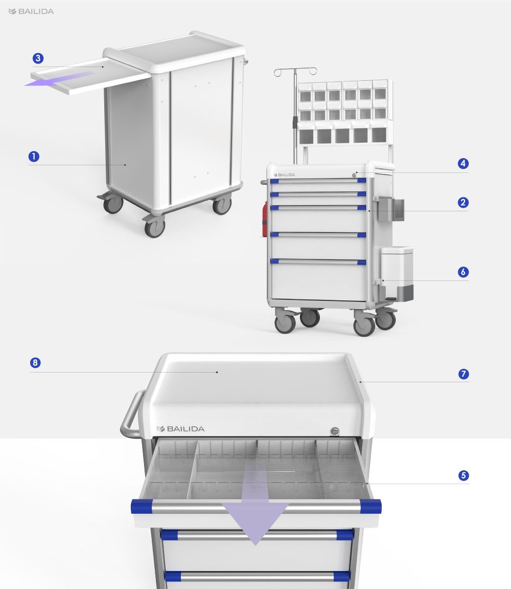 ES Series - Extensive Accessories Options for Treating Cardiopulmonary Arrest.