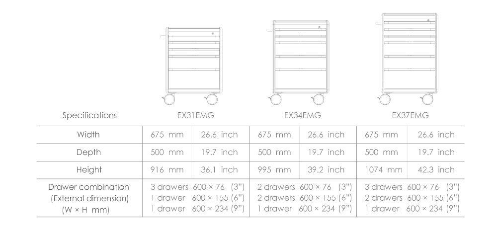 Product Specification for ES Emergency Cart